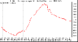 Milwaukee Weather Outdoor Temperature per Minute (Last 24 Hours)