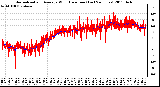 Milwaukee Weather Normalized and Average Wind Direction (Last 24 Hours)