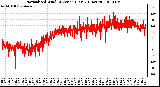 Milwaukee Weather Normalized Wind Direction (Last 24 Hours)