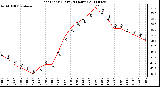 Milwaukee Weather Heat Index (Last 24 Hours)