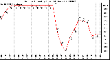 Milwaukee Weather Outdoor Humidity (Last 24 Hours)