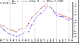 Milwaukee Weather Outdoor Temperature (vs) Wind Chill (Last 24 Hours)