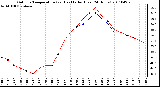 Milwaukee Weather Outdoor Temperature (vs) Heat Index (Last 24 Hours)