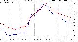 Milwaukee Weather Outdoor Temperature (vs) THSW Index per Hour (Last 24 Hours)