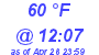 Milwaukee Weather Dewpoint High High Today