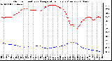 Milwaukee Weather Outdoor Humidity vs. Temperature Every 5 Minutes