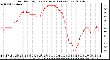 Milwaukee Weather Outdoor Humidity Every 5 Minutes (Last 24 Hours)