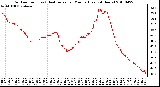 Milwaukee Weather Outdoor Temp (vs) Heat Index per Minute (Last 24 Hours)