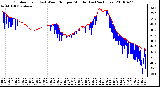 Milwaukee Weather Outdoor Temp (vs) Wind Chill per Minute (Last 24 Hours)