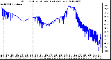 Milwaukee Weather Wind Chill per Minute (Last 24 Hours)