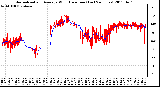 Milwaukee Weather Normalized and Average Wind Direction (Last 24 Hours)