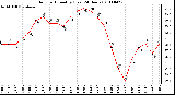 Milwaukee Weather Outdoor Humidity (Last 24 Hours)