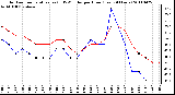 Milwaukee Weather Outdoor Temperature (vs) THSW Index per Hour (Last 24 Hours)