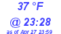 Milwaukee Weather Dewpoint High Low Today