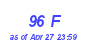 Milwaukee Weather THSW Index High Year