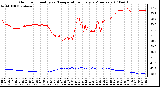 Milwaukee Weather Outdoor Humidity vs. Temperature Every 5 Minutes