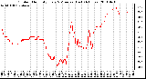 Milwaukee Weather Outdoor Humidity Every 5 Minutes (Last 24 Hours)