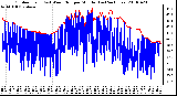 Milwaukee Weather Outdoor Temp (vs) Wind Chill per Minute (Last 24 Hours)