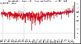 Milwaukee Weather Normalized and Average Wind Direction (Last 24 Hours)