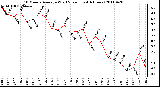 Milwaukee Weather 10 Minute Average Wind Speed (Last 4 Hours)