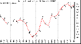 Milwaukee Weather Outdoor Humidity (Last 24 Hours)