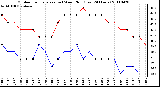 Milwaukee Weather Outdoor Temperature (vs) Wind Chill (Last 24 Hours)