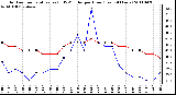 Milwaukee Weather Outdoor Temperature (vs) THSW Index per Hour (Last 24 Hours)