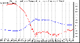 Milwaukee Weather Outdoor Humidity vs. Temperature Every 5 Minutes