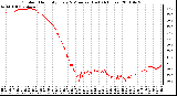 Milwaukee Weather Outdoor Humidity Every 5 Minutes (Last 24 Hours)