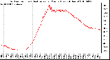 Milwaukee Weather Outdoor Temp (vs) Heat Index per Minute (Last 24 Hours)