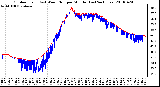 Milwaukee Weather Outdoor Temp (vs) Wind Chill per Minute (Last 24 Hours)