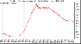 Milwaukee Weather Outdoor Temperature per Minute (Last 24 Hours)