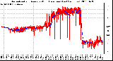 Milwaukee Weather Normalized and Average Wind Direction (Last 24 Hours)