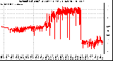 Milwaukee Weather Normalized Wind Direction (Last 24 Hours)