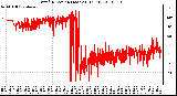 Milwaukee Weather Wind Direction (Last 24 Hours)