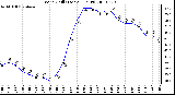 Milwaukee Weather Wind Chill (Last 24 Hours)