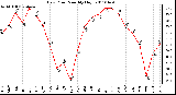 Milwaukee Weather Dew Point Monthly High