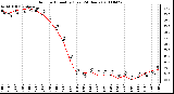 Milwaukee Weather Outdoor Humidity (Last 24 Hours)