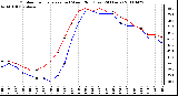 Milwaukee Weather Outdoor Temperature (vs) Wind Chill (Last 24 Hours)