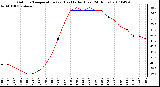 Milwaukee Weather Outdoor Temperature (vs) Heat Index (Last 24 Hours)