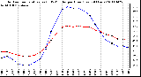 Milwaukee Weather Outdoor Temperature (vs) THSW Index per Hour (Last 24 Hours)