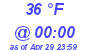 Milwaukee Weather Dewpoint High High Today