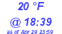 Milwaukee Weather Dewpoint High Low Today