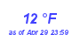 Milwaukee Weather Dewpoint High Low Month