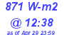 Milwaukee Weather Solar Radiation High Today