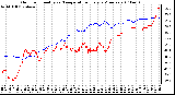 Milwaukee Weather Outdoor Humidity vs. Temperature Every 5 Minutes