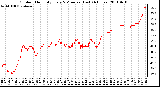 Milwaukee Weather Outdoor Humidity Every 5 Minutes (Last 24 Hours)