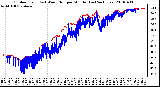 Milwaukee Weather Outdoor Temp (vs) Wind Chill per Minute (Last 24 Hours)