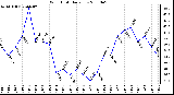 Milwaukee Weather Wind Chill Daily Low