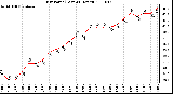 Milwaukee Weather Dew Point (Last 24 Hours)